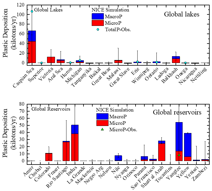 Fig. 5　Simulated plastic deposition in the global lakes and reservoirs.