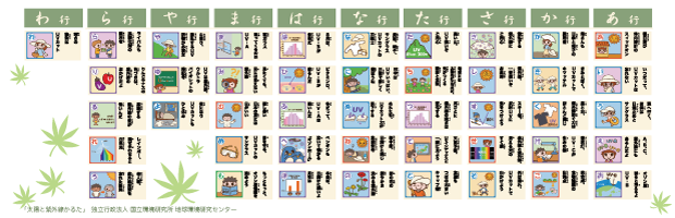 五十音順かるたの一覧表