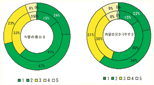 ニュース掲載内容について