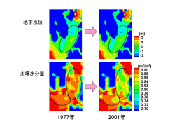 Fig.3