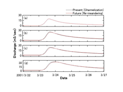 Fig.4